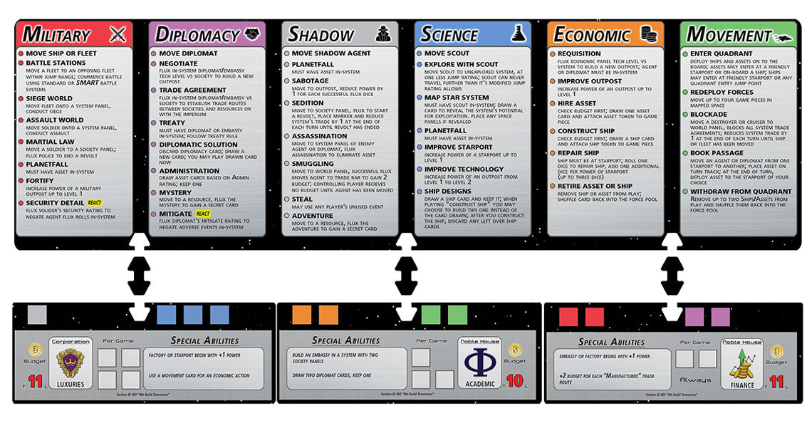 Traveller Ascension: Imperial Warrant Expansion One
